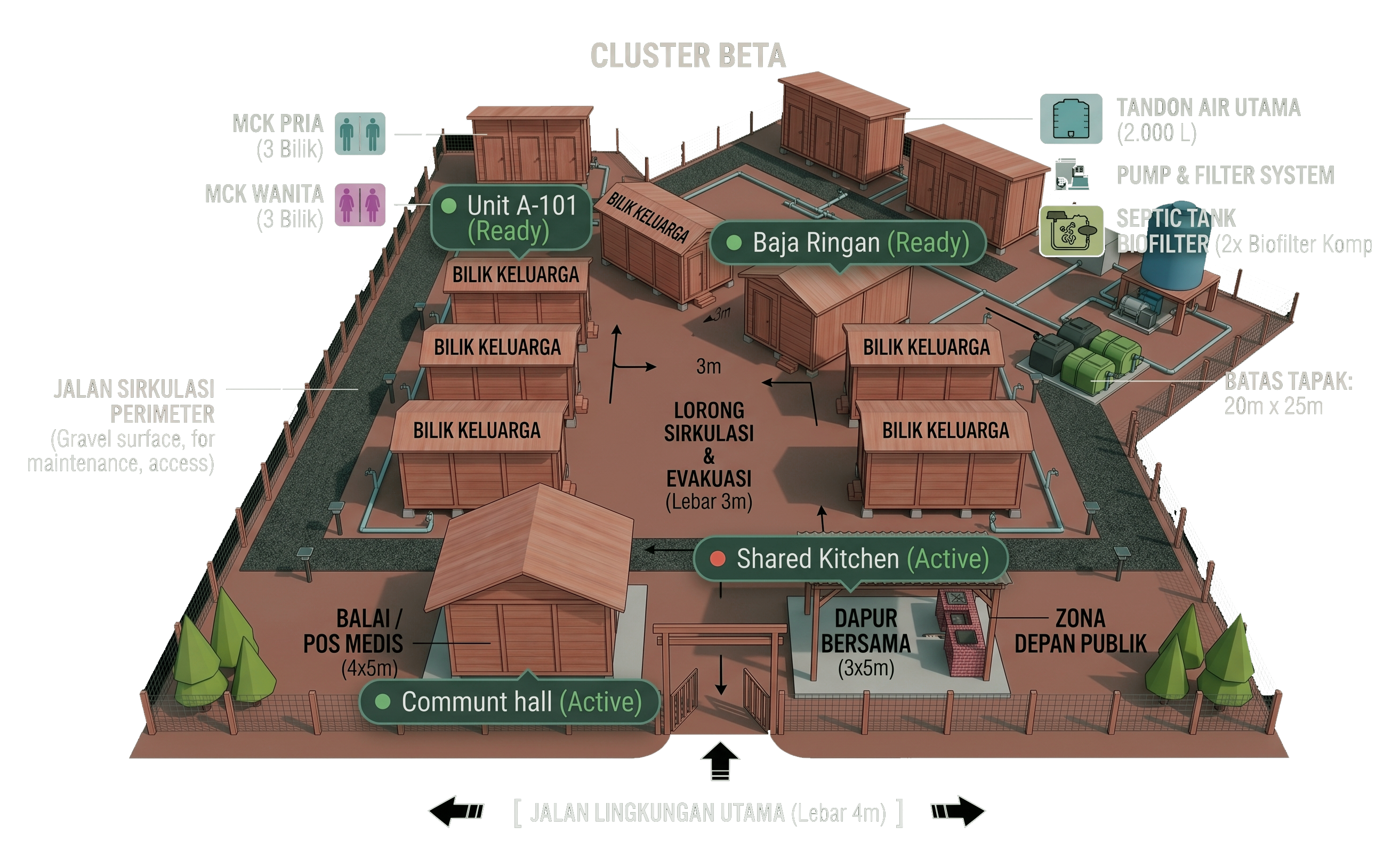 Development Siteplan